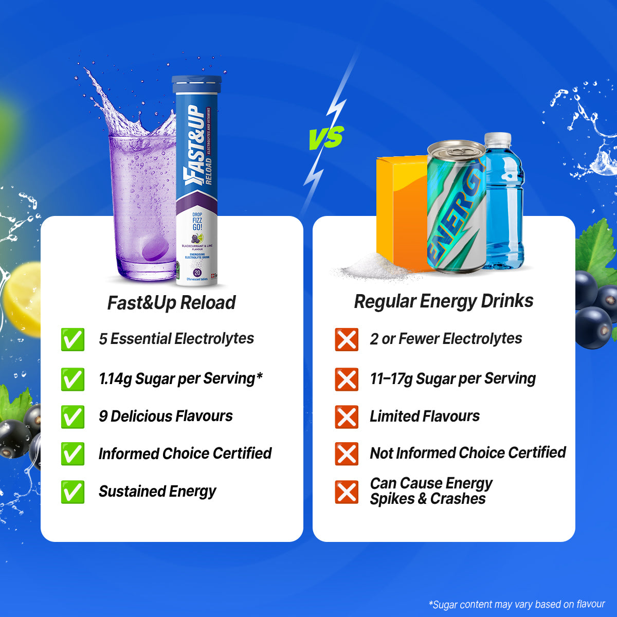 Fastandup Reload V/S Regular Energy Drinks