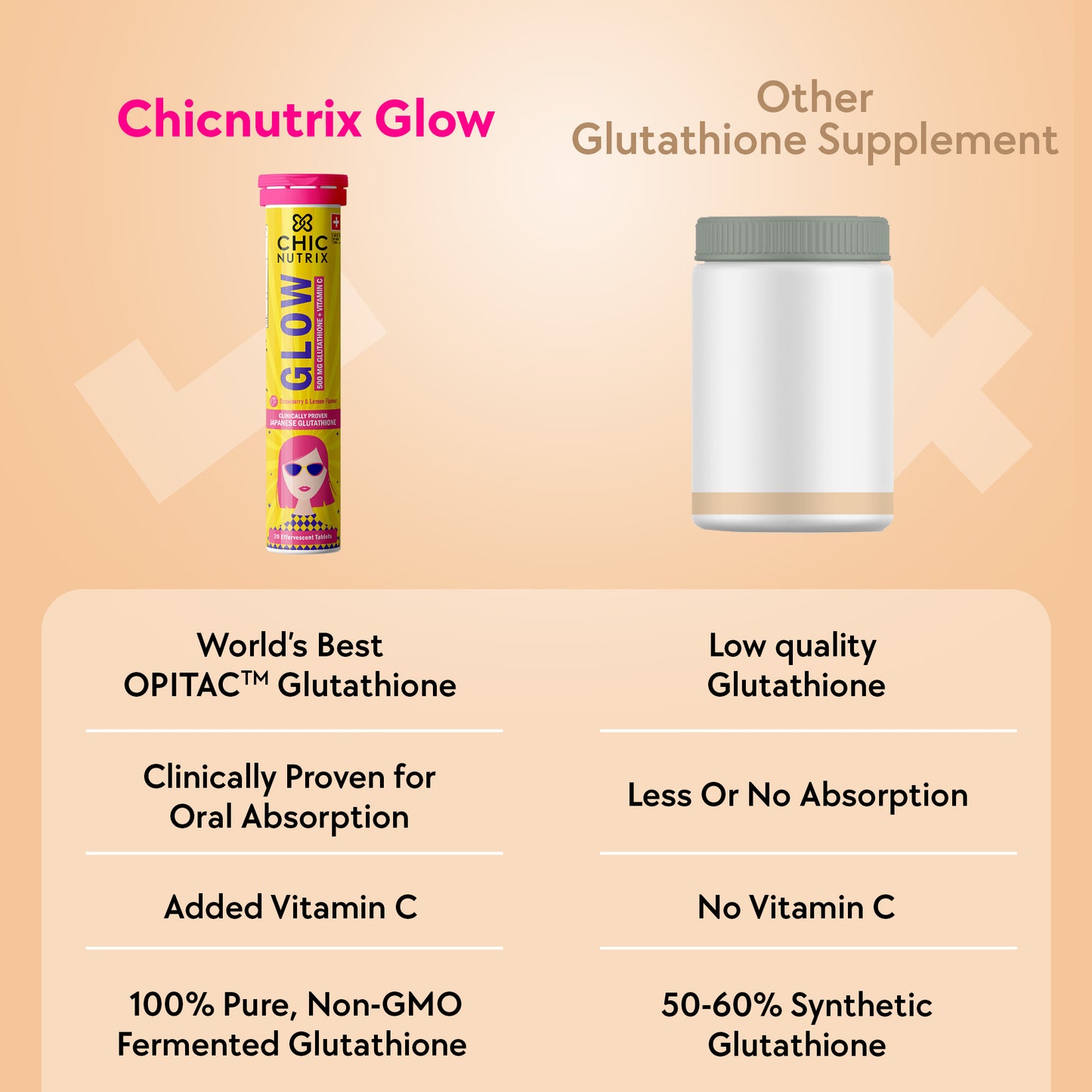Chicnutrix Glow - For Healthier, More Radiant Skin - Strawberry & Lemon