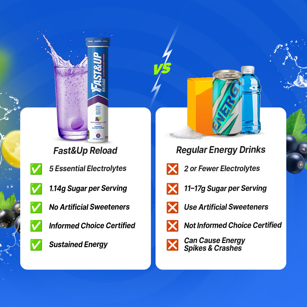 Fastandup Reload V/S Regular Energy Drinks