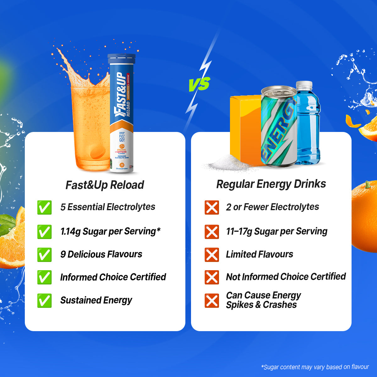 Fastandup Reload V/S Regular Energy Drinks