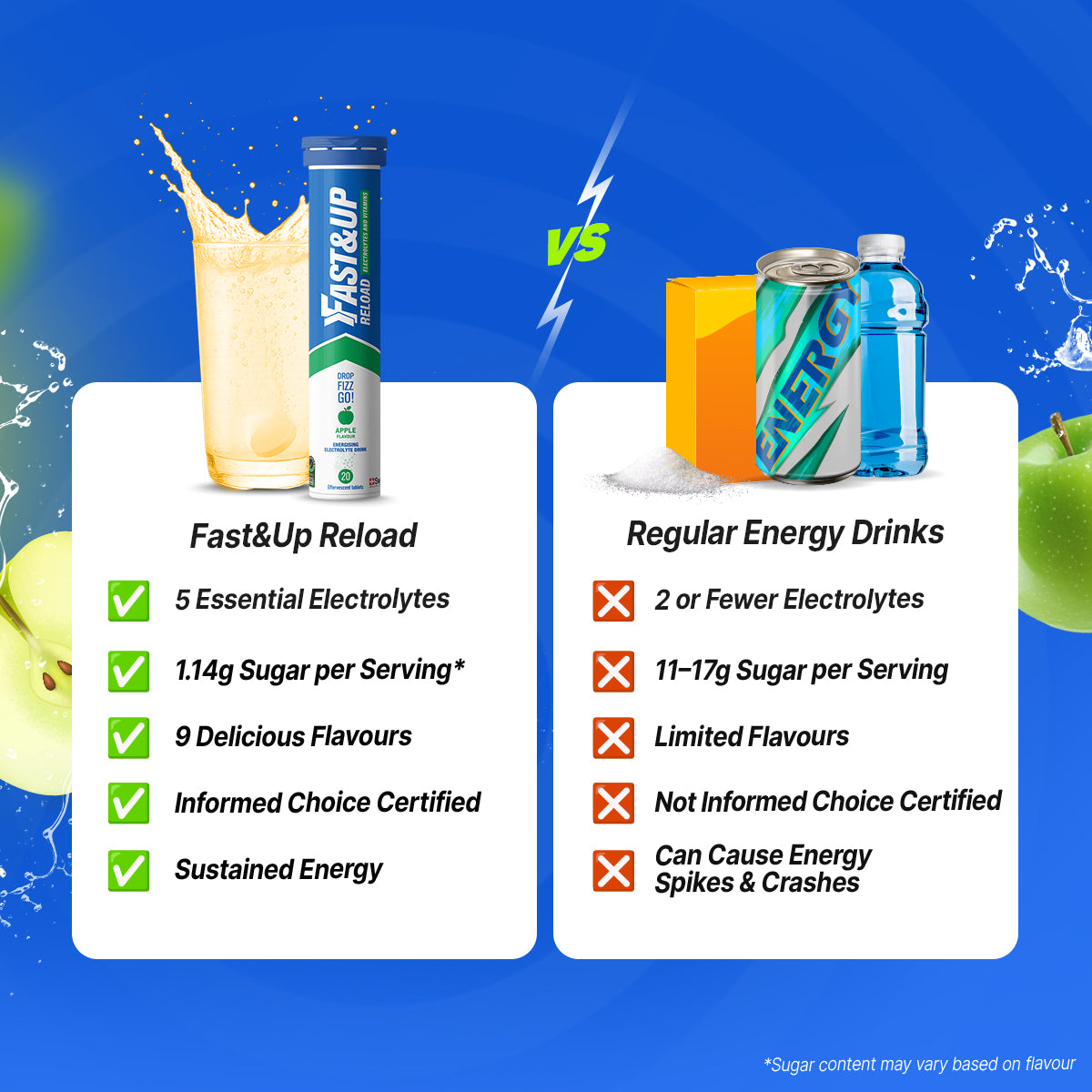 Fastandup Reload V/S Regular Energy Drinks