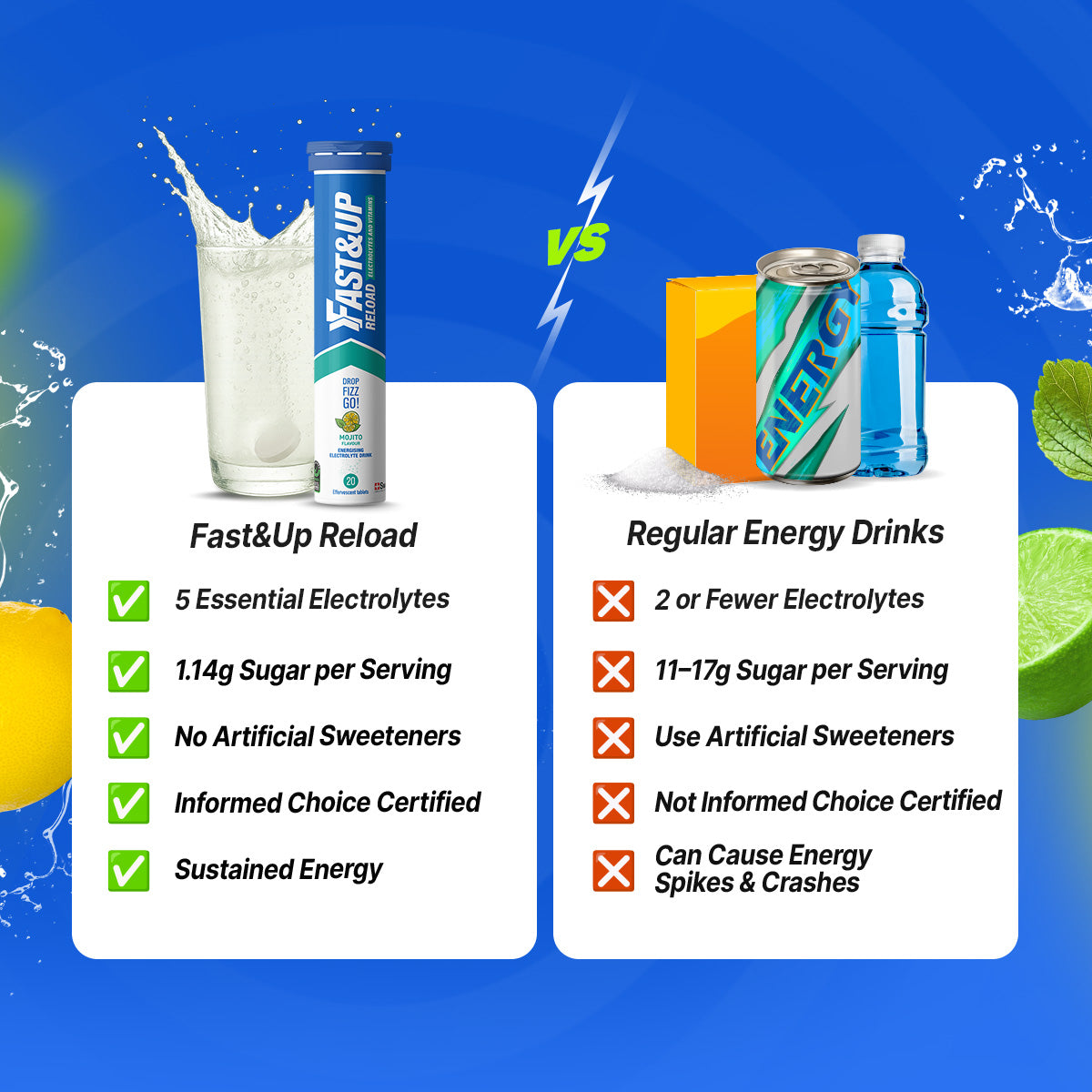 Fastandup Reload V/S Regular Energy Drinks