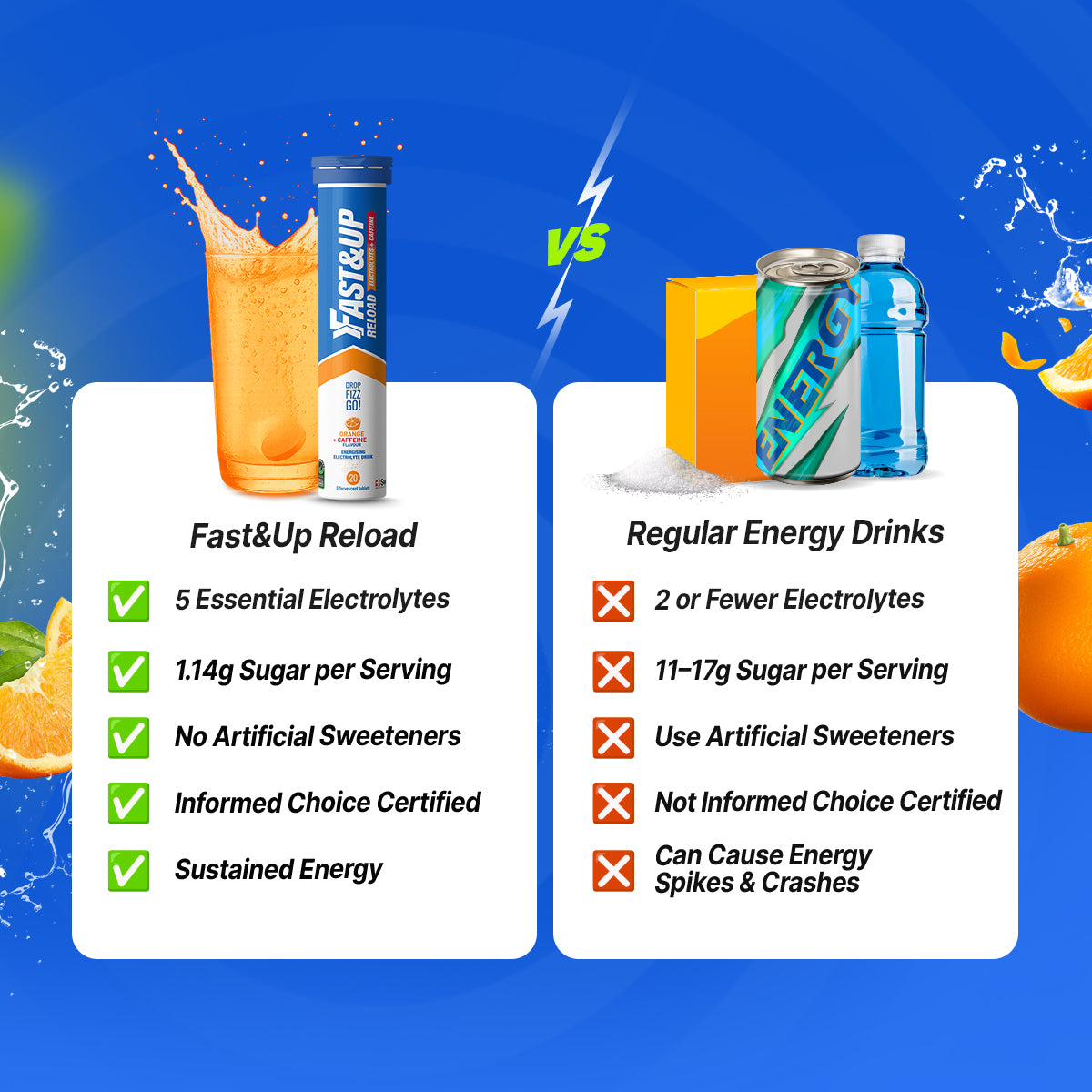 Fastandup Reload V/S Regular Energy Drinks