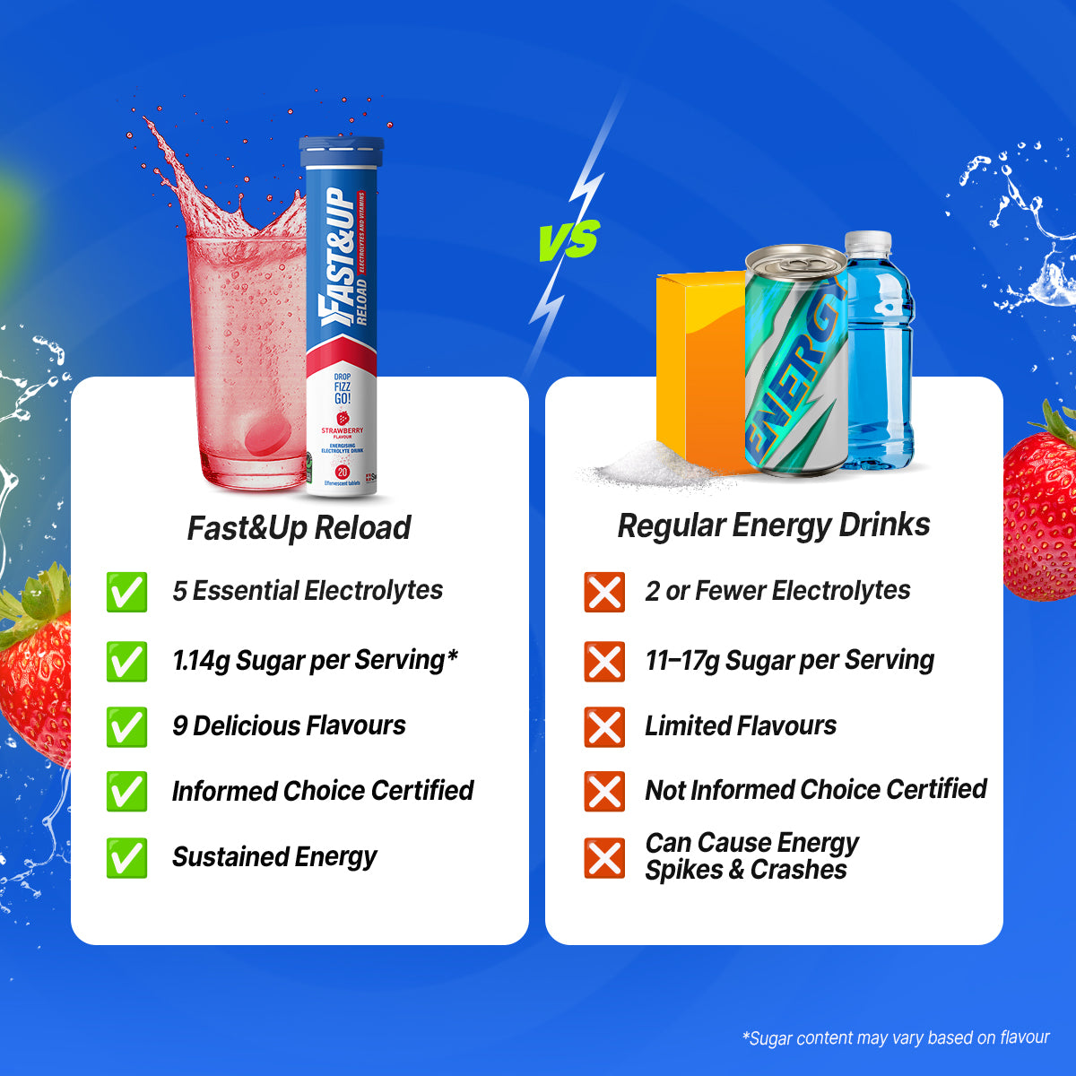 Fastandup Reload V/S Regular Energy Drinks