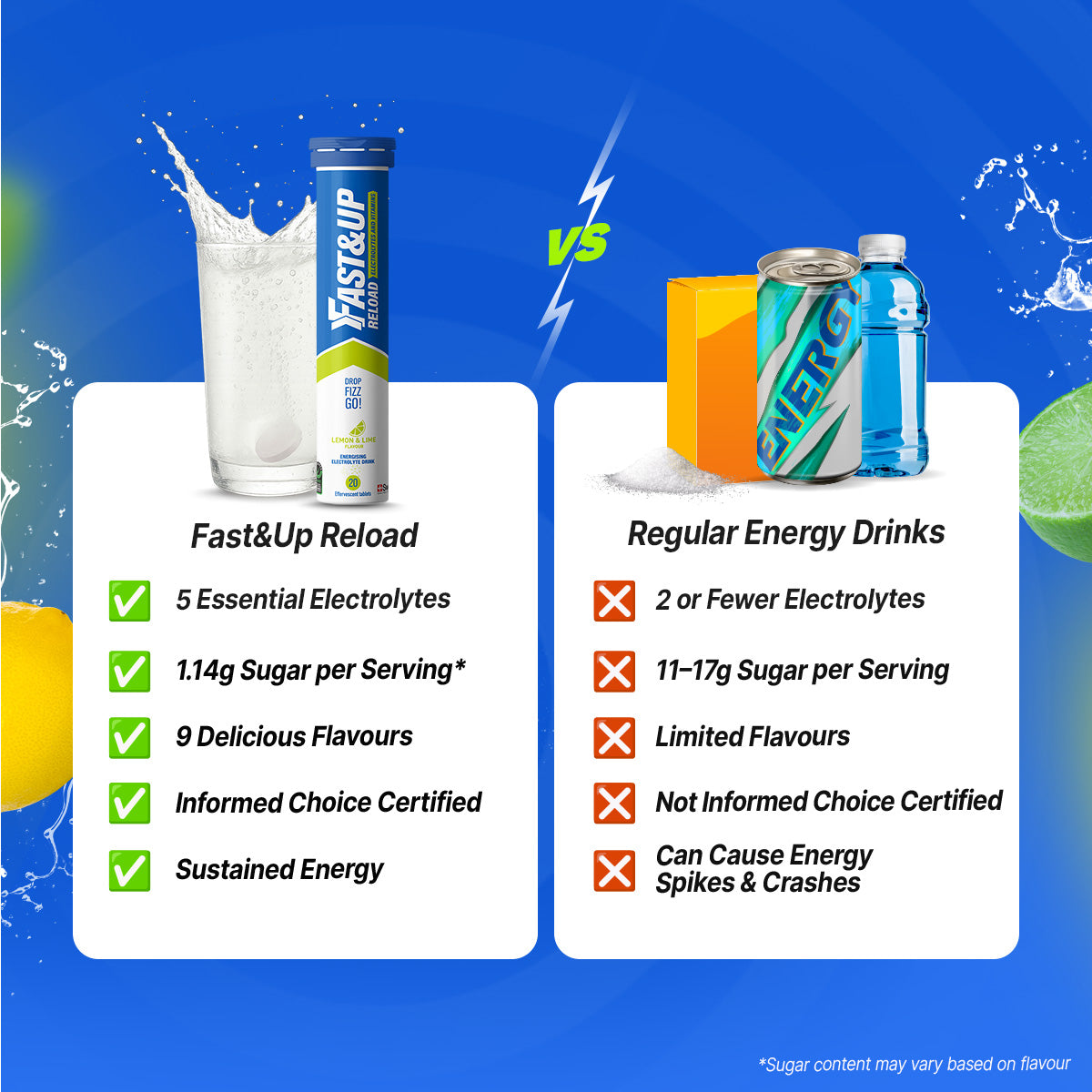 Fastandup Reload V/S Regular Energy Drinks