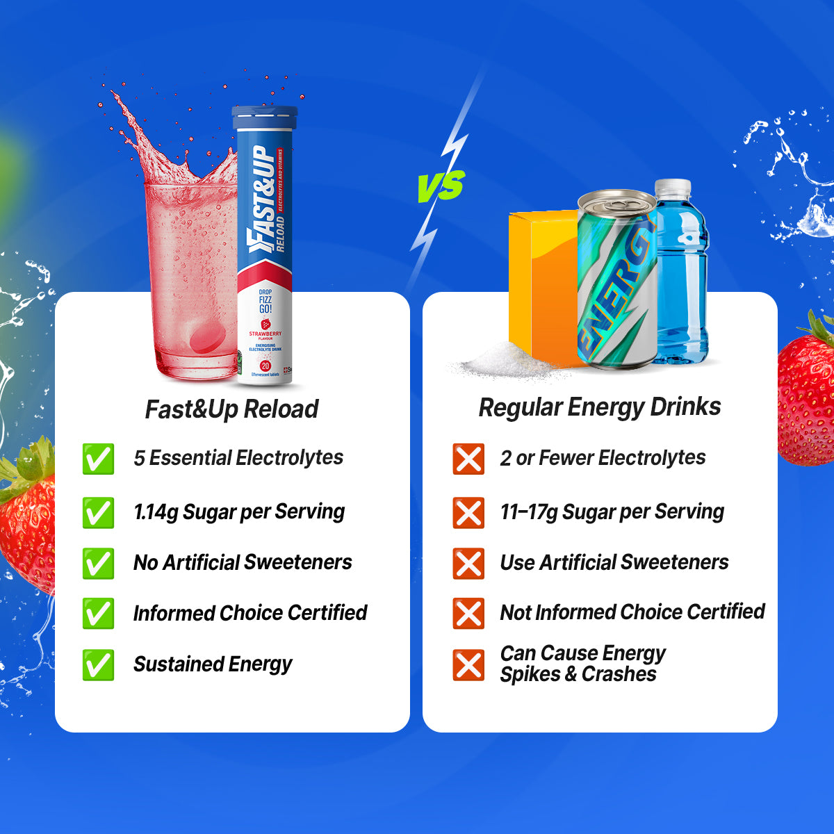 Fastandup Reload V/S Regular Energy Drinks