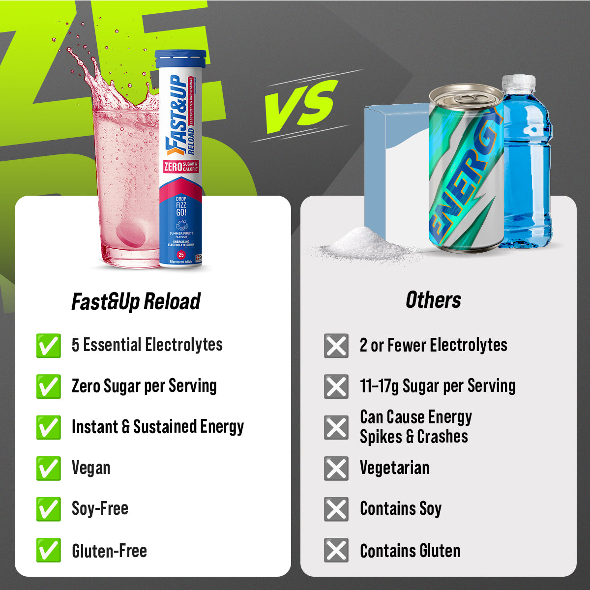 Reload Zero Sugar & Calories - Instant Energy & Hydration Tablets – Summer Fruits Flavour Pack of 4