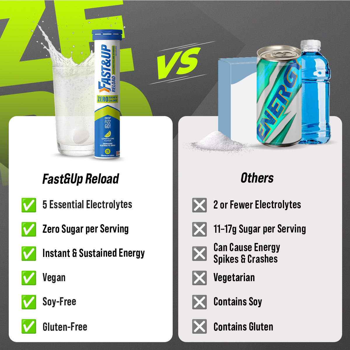 Reload Zero Sugar & Calories - Instant Energy & Hydration Tablets – Lemon & Lime Flavour Pack of 4