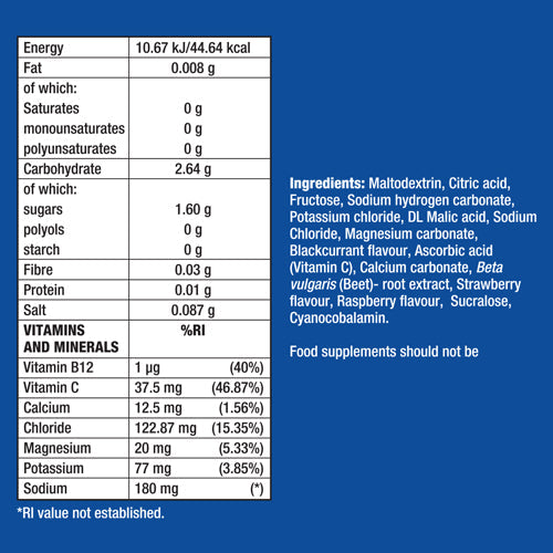 Ingredients & Nutritional Values