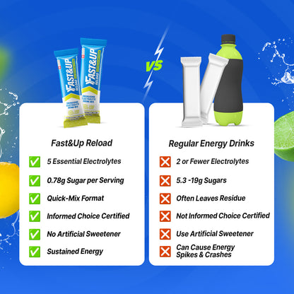 Fast&Up Reload - Instant Electrolyte & Hydration Drink Mix - Lime & Lemon