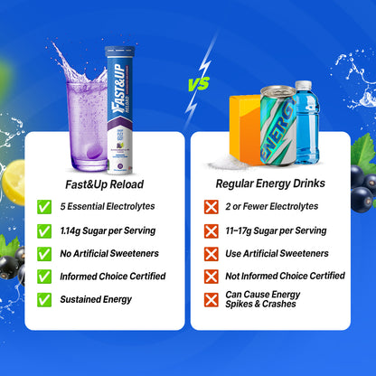 Fastandup Reload V/S Regular Energy Drinks