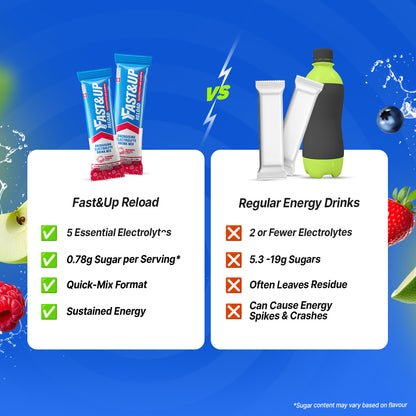 Reload – Instant Electrolyte & Hydration Drink Mix - Summer Fruits