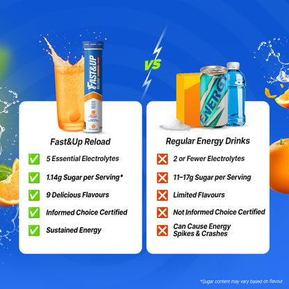 Fastandup Reload V/S Regular Energy Drinks