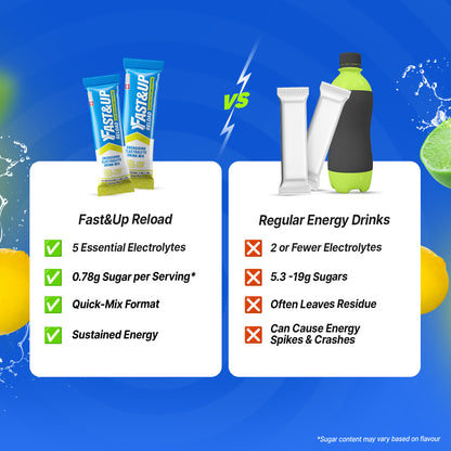 Reload – Instant Electrolyte & Hydration Drink Mix - Lime & Lemon