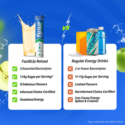 Fastandup Reload V/S Regular Energy Drinks