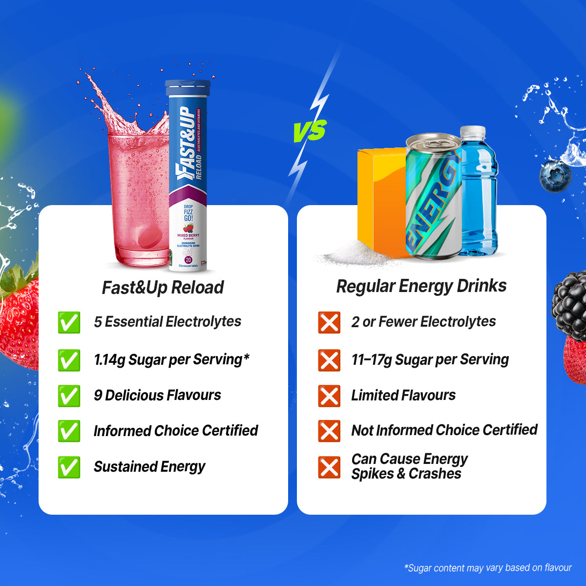 Fastandup Reload V/S Regular Energy Drinks