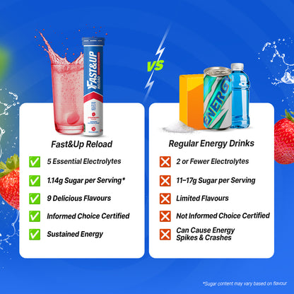 Fastandup Reload V/S Regular Energy Drinks