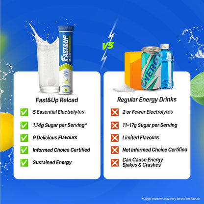 Fastandup Reload V/S Regular Energy Drinks