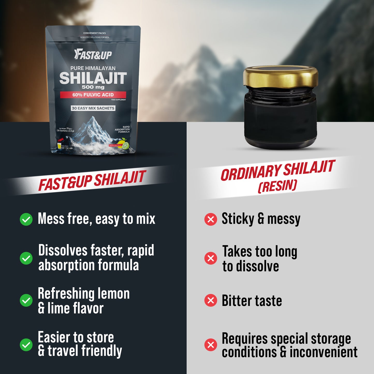 Fastandup Shilajit V/S Others
