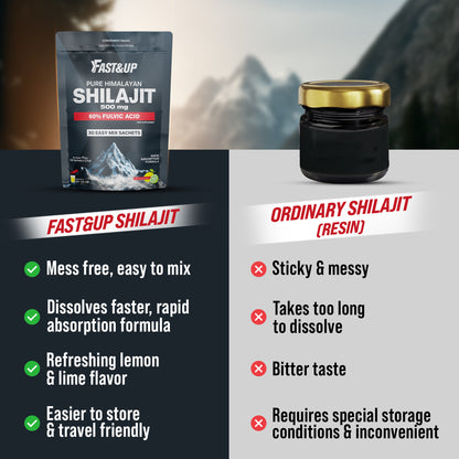 Fastandup Shilajit V/S Others
