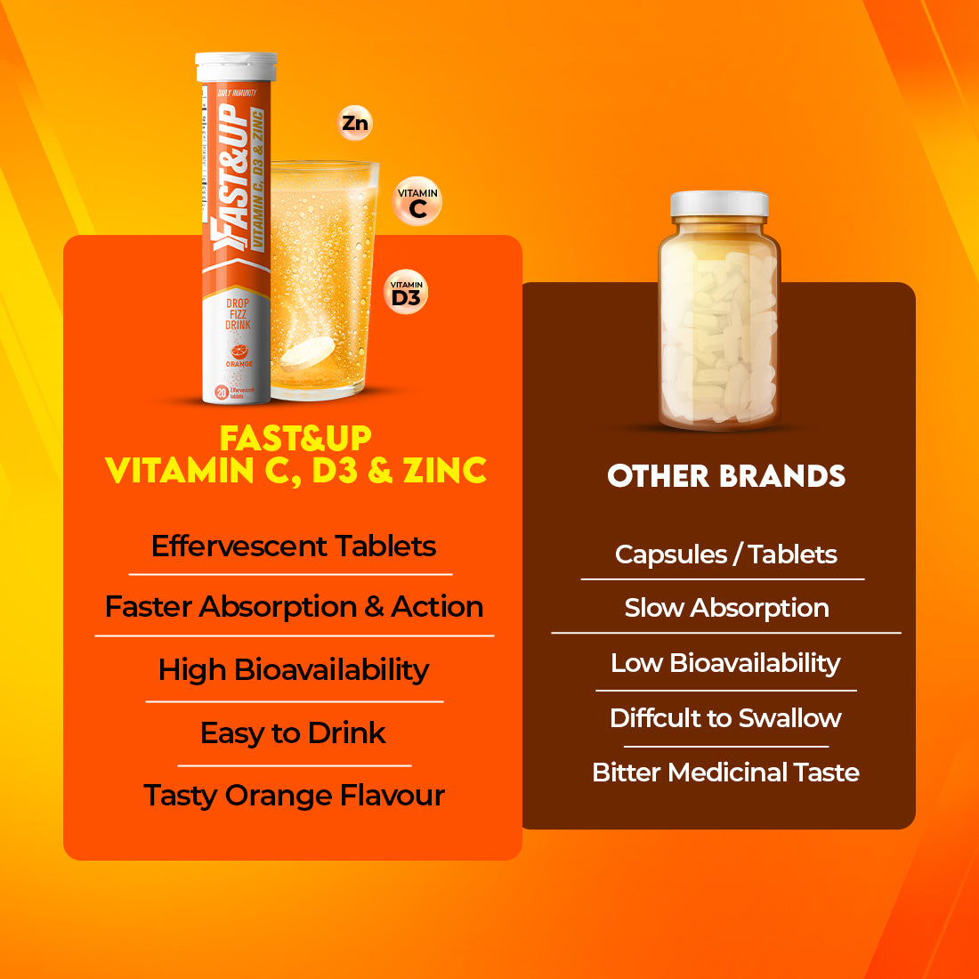Fast&Up Vitamin C, D3 & Zinc