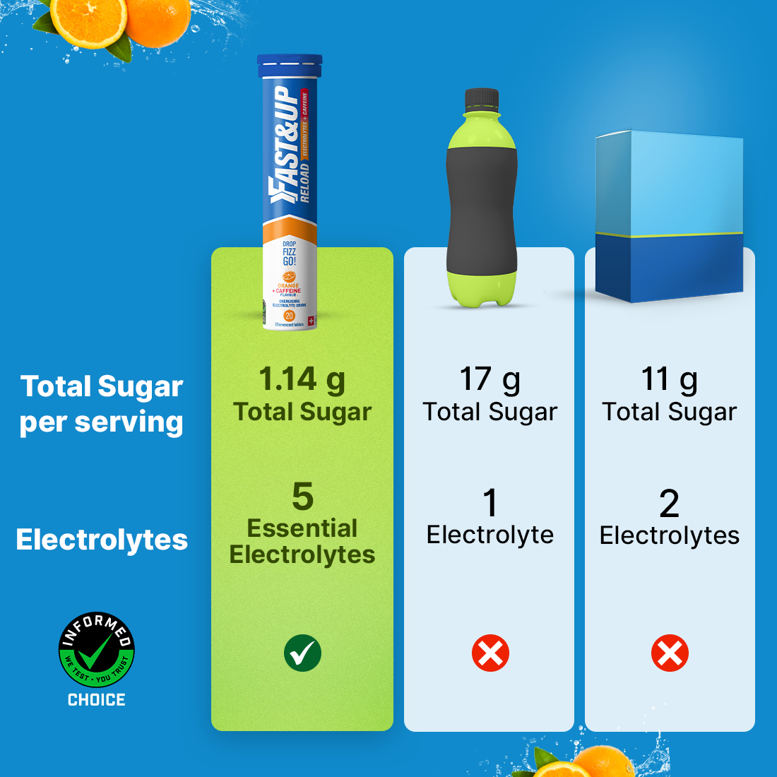 Fast&Up Reload - Instant Electrolytes & Hydration