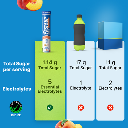 Fast&Up Reload - Instant Electrolytes & Hydration