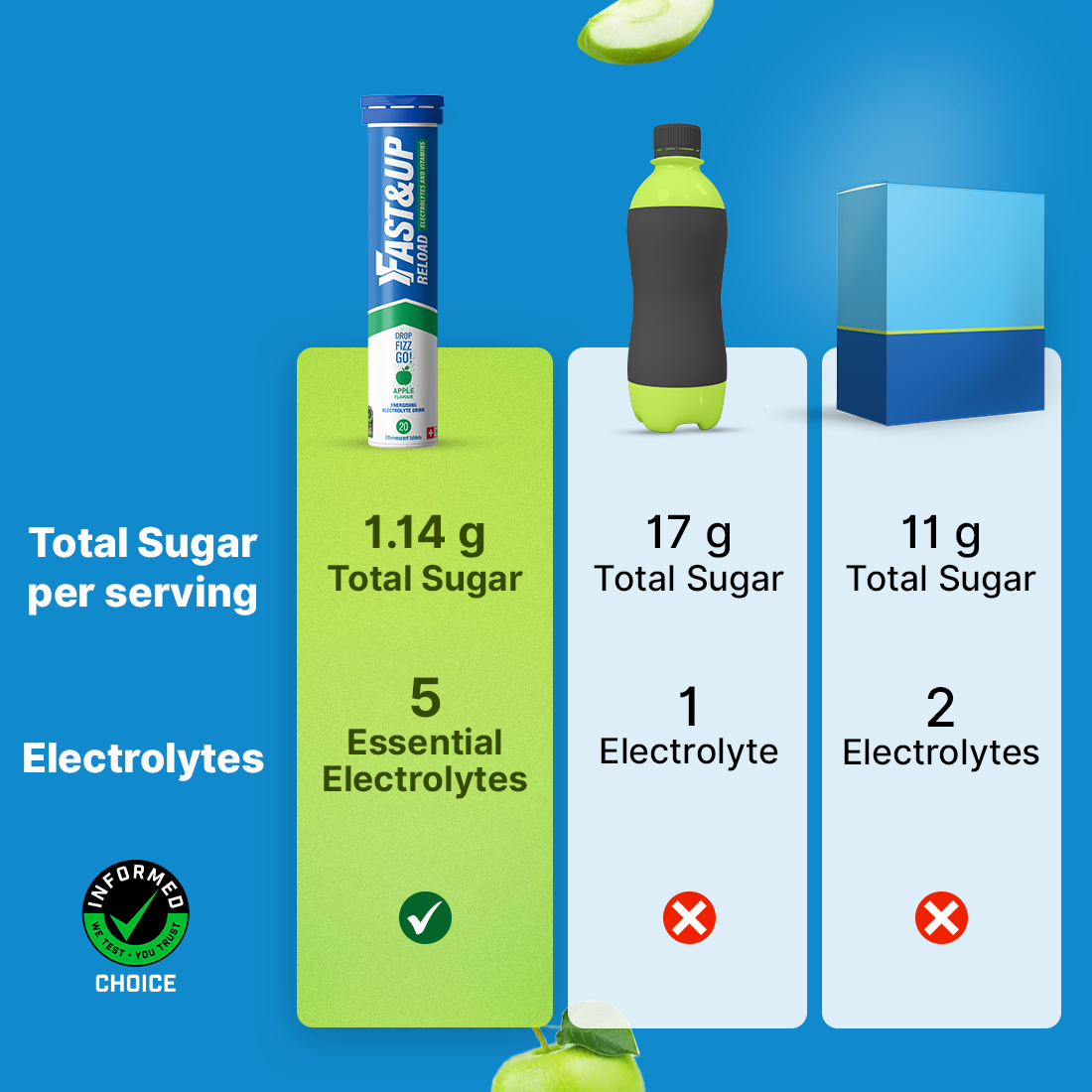 Fast&Up Reload - Instant Electrolytes & Hydration