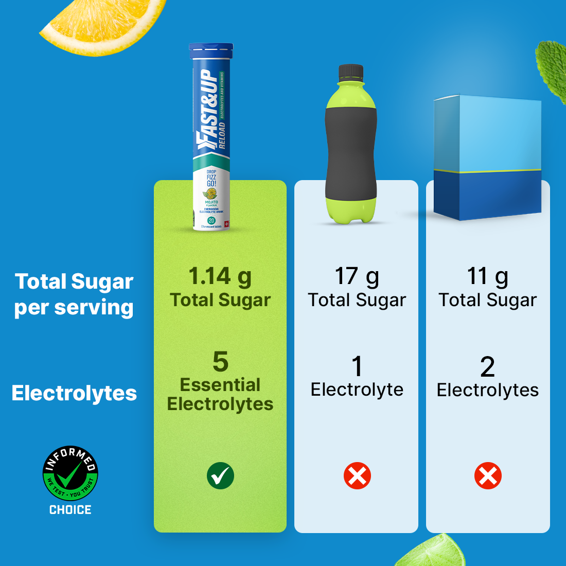 Fast&Up Reload - Instant Electrolytes & Hydration