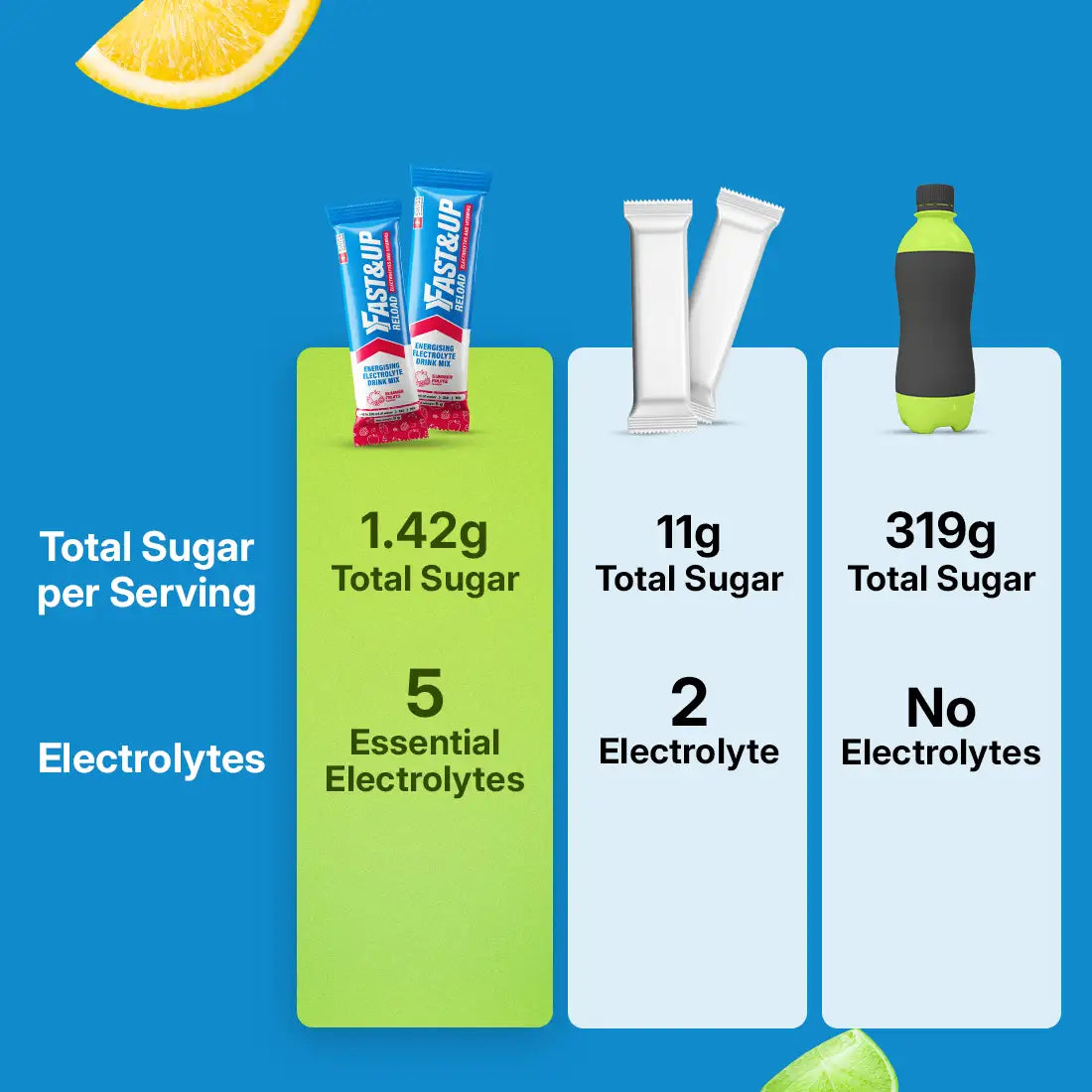 Fast&Up Reload - Instant Electrolyte & Hydration Drink Mix