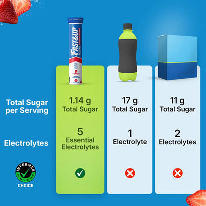 Fast&Up Reload - Instant Electrolytes & Hydration