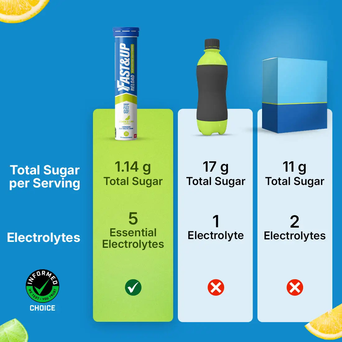Fast&Up Reload - Instant Electrolytes & Hydration