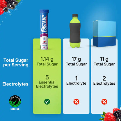 Fast&Up Reload - Instant Electrolytes & Hydration