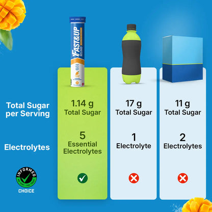 Fast&Up Reload - Instant Electrolytes & Hydration